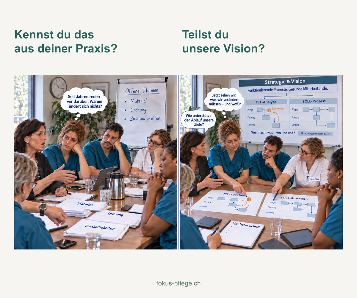 Bildmotiv mit einer Teamsitzung ohne Fortschritt und der gemeinsamen Arbeit an einem konkreten Ablauf.