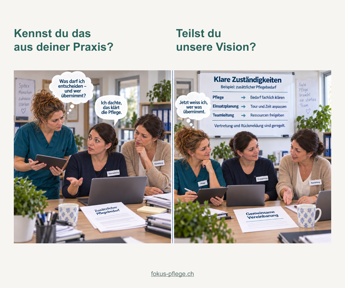 Bildmotiv mit unklaren Zuständigkeiten und einer gemeinsamen Klärung von Aufgaben im Team.